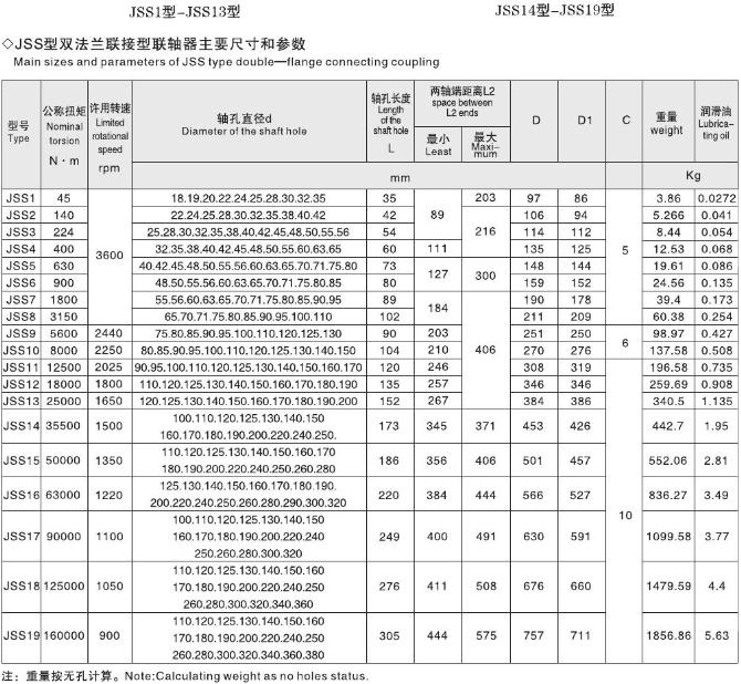 JSS型雙法蘭聯(lián)接型聯(lián)軸器