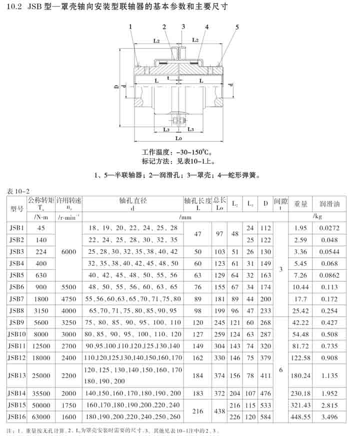 J型軸向安裝聯(lián)軸器