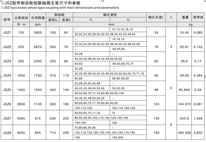 JSZ型帶制動輪聯(lián)軸器